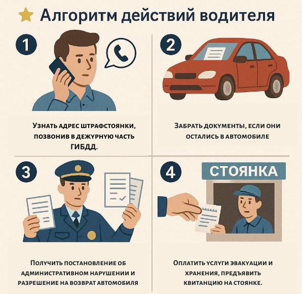 Как организована работа по эвакуации автомобилей во Владикавказе?