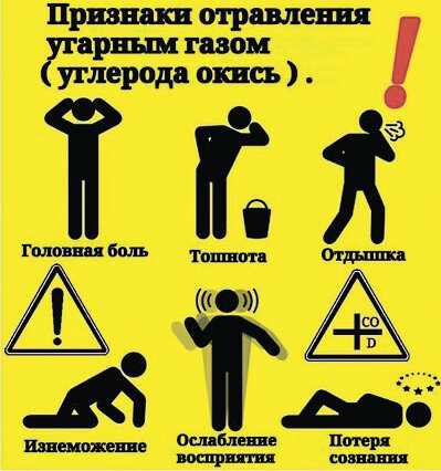 Угарный газ: как работает «молчаливый убийца» и что делать, чтобы не стать его жертвой